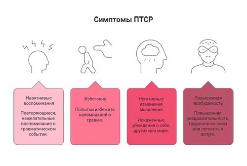Лечение посттравматического стрессового расстройства в Белгороде в клинике &laquo;Новый Рассвет&raquo;